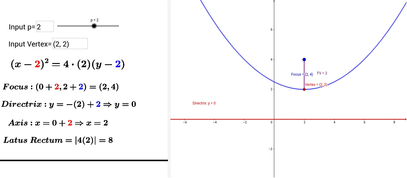 Exploring the Geometric Properties of a Vertical Parabola