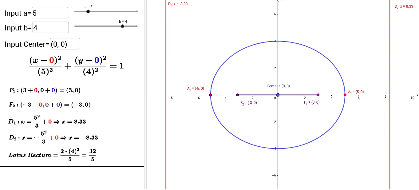 Geometric Construction and Properties of a Horizontal Ellipse