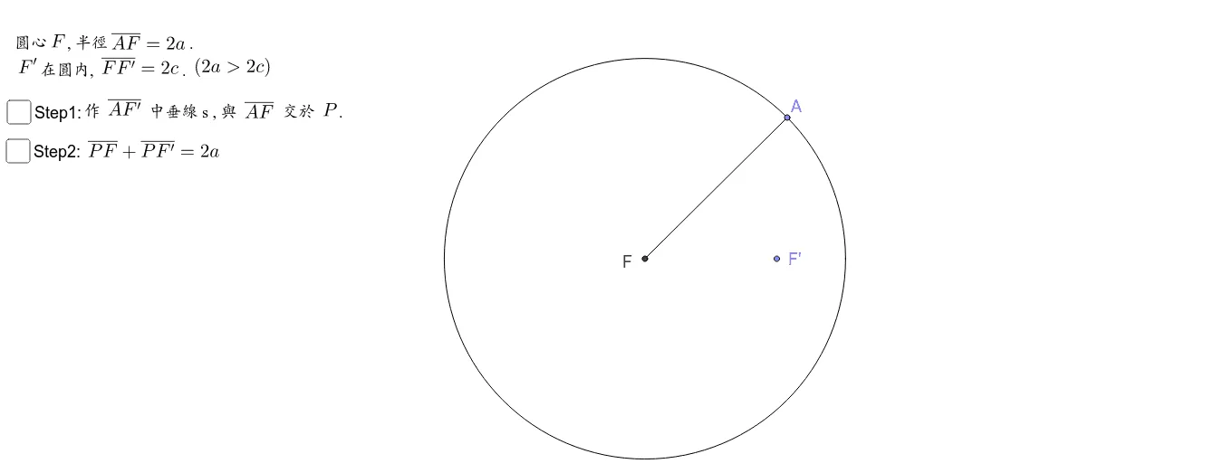Ellipse Geometry and Construction Teaching Demo