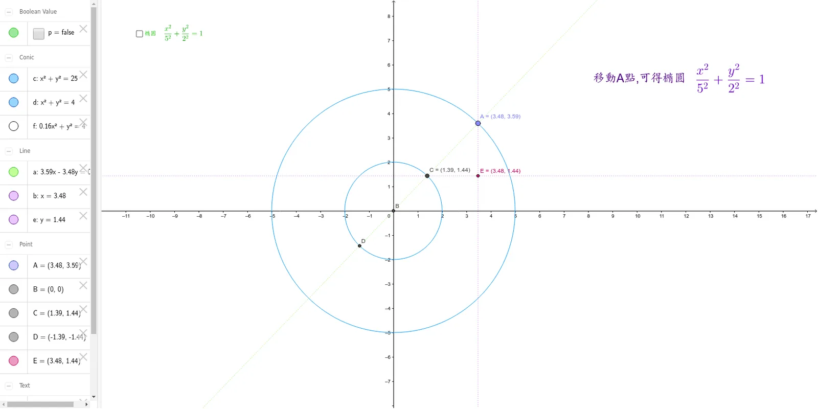 Ellipse Locus Construction from Two Concentric Circles