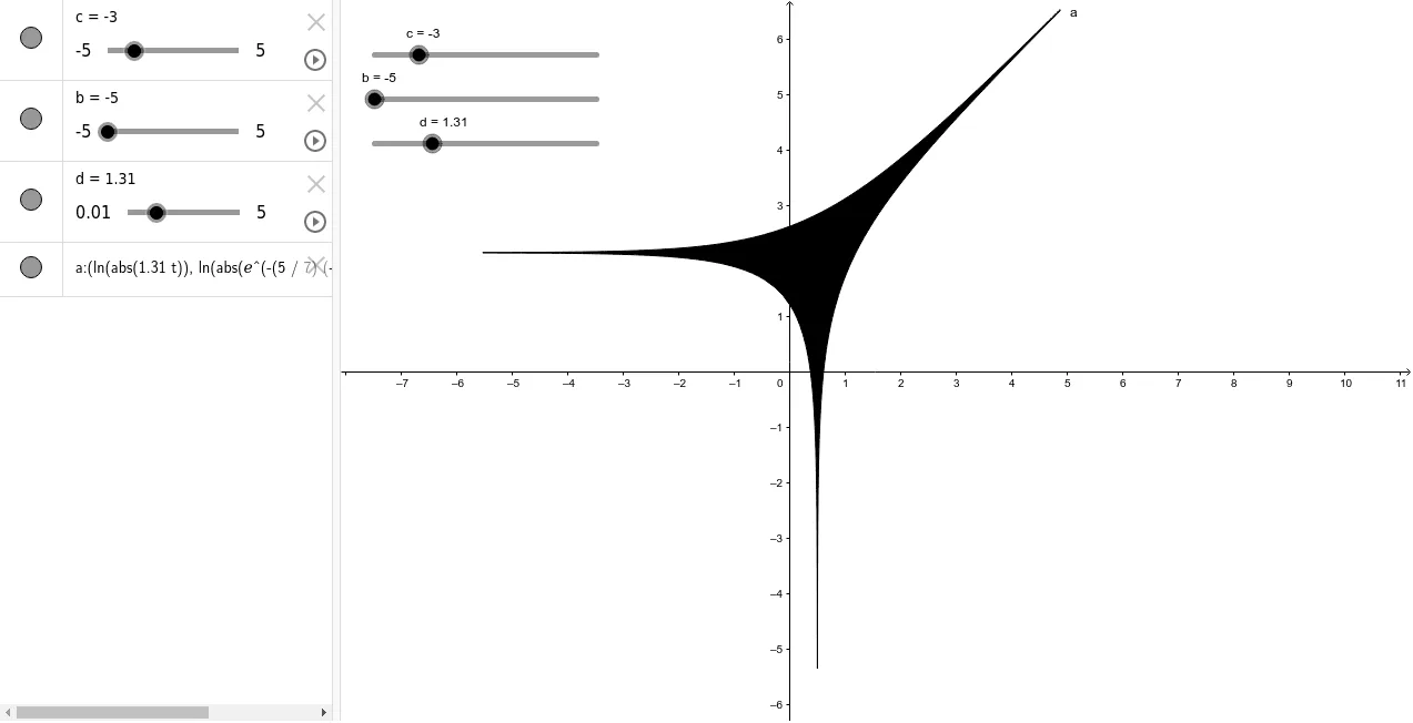 Amoeba Curve Construction