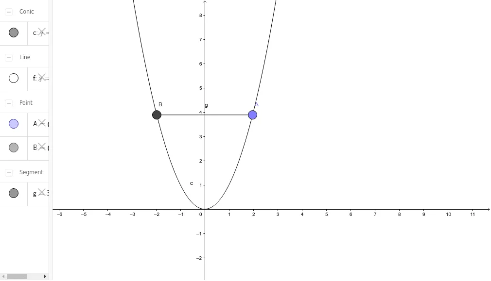Geometric Construction of a Parabola
