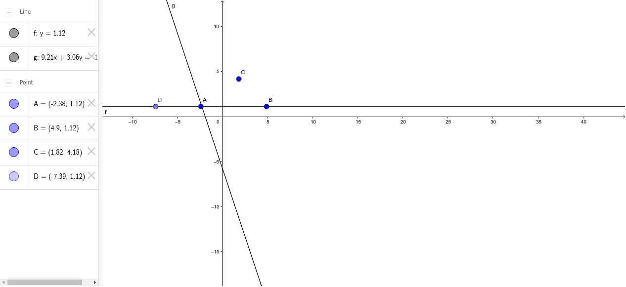 Geometric Construction and Properties of a Parabola