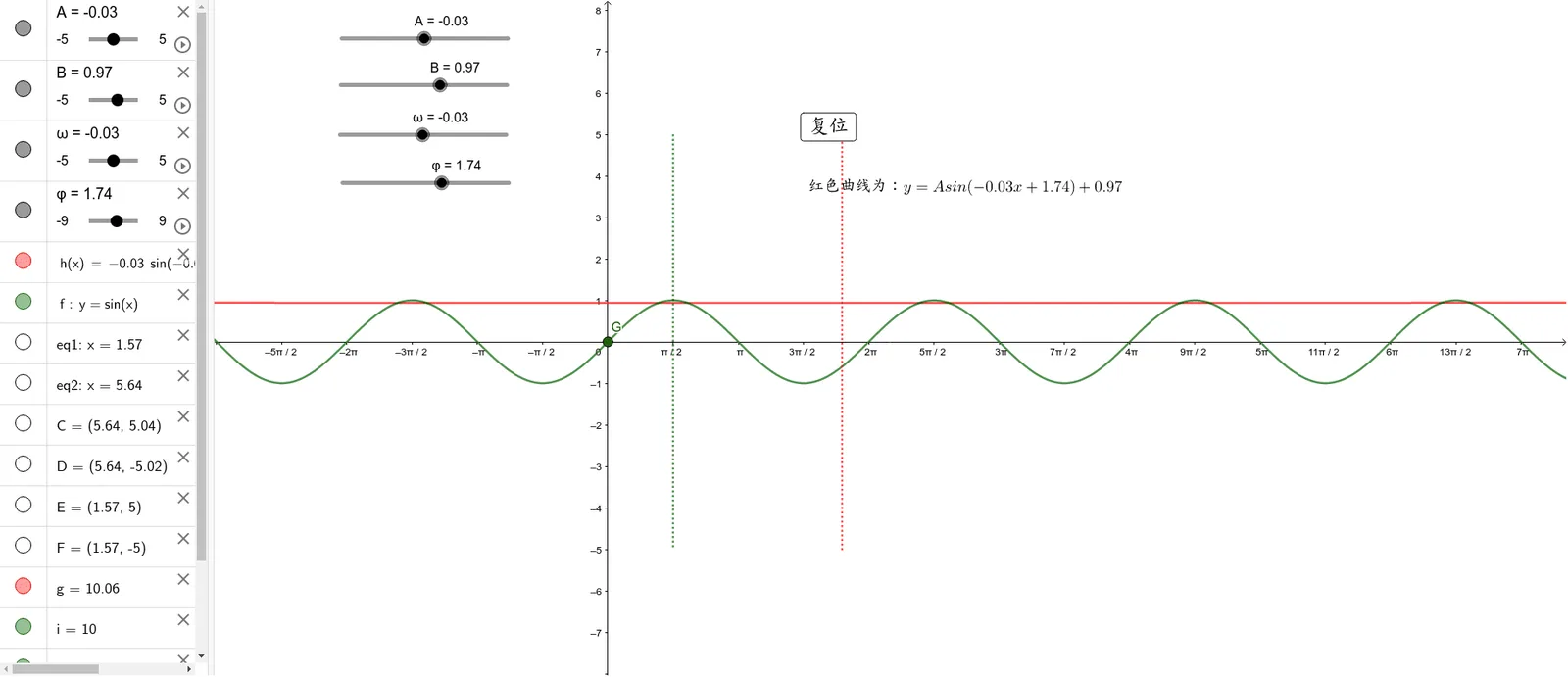 Exploring Parameter Transformations of Trigonometric Graphs