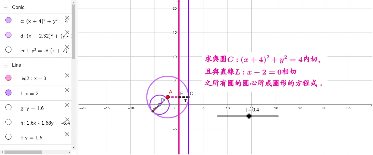 Locus of Centers of Circles Tangent to a Parabola and Internally Tangent to a Ci