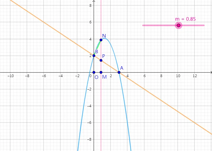 Geometric Construction of Special Points and Vector Reflection