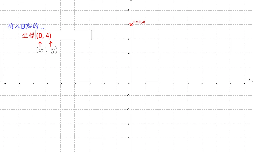 Understanding the Equation of a Circle