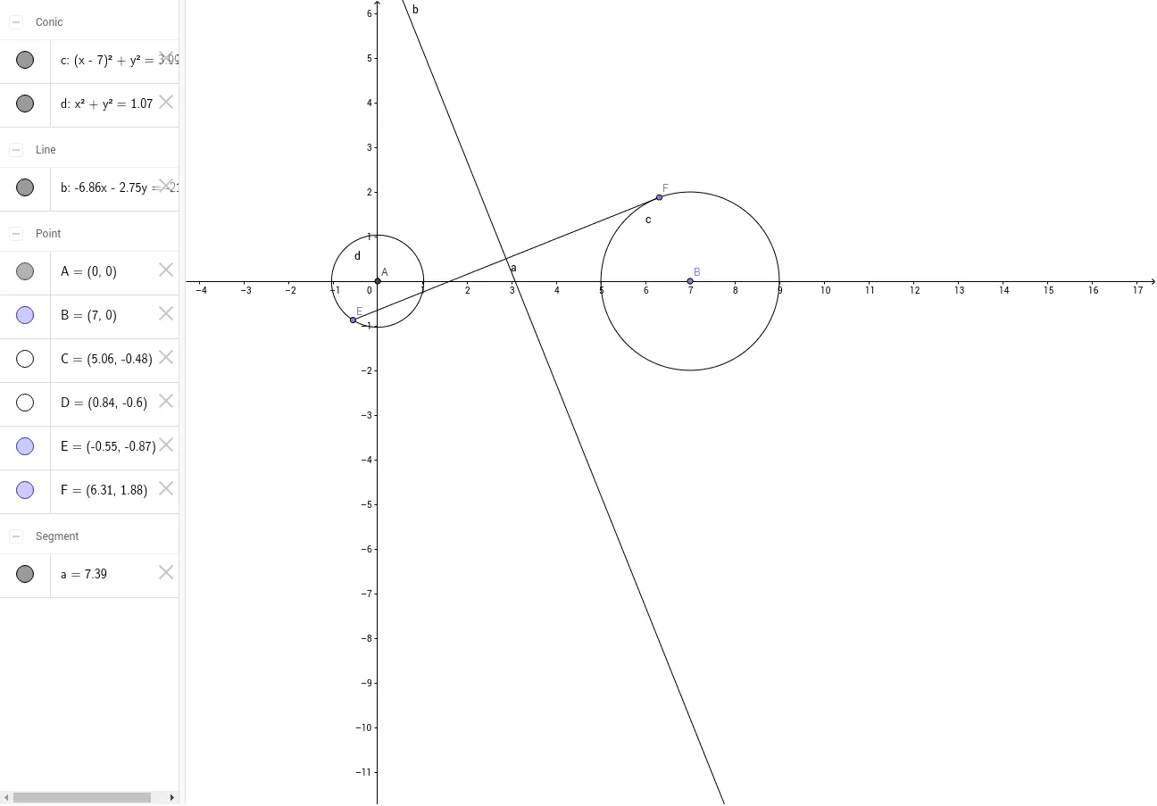 Geometric Construction and Properties of Hyperbola