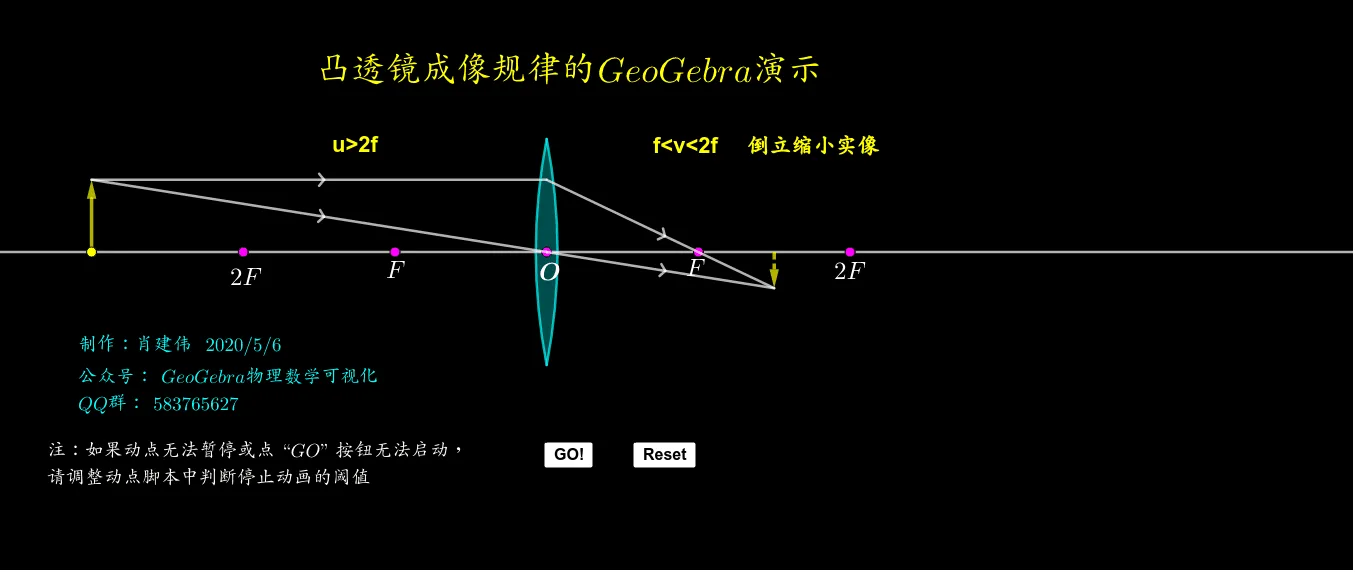 GeoGebra Demonstration of Geometric Imaging and Reflection Rules