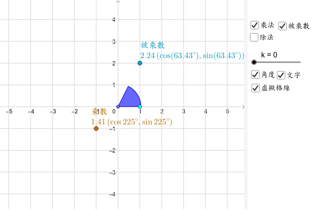 Geometric Meaning of Complex Multiplication