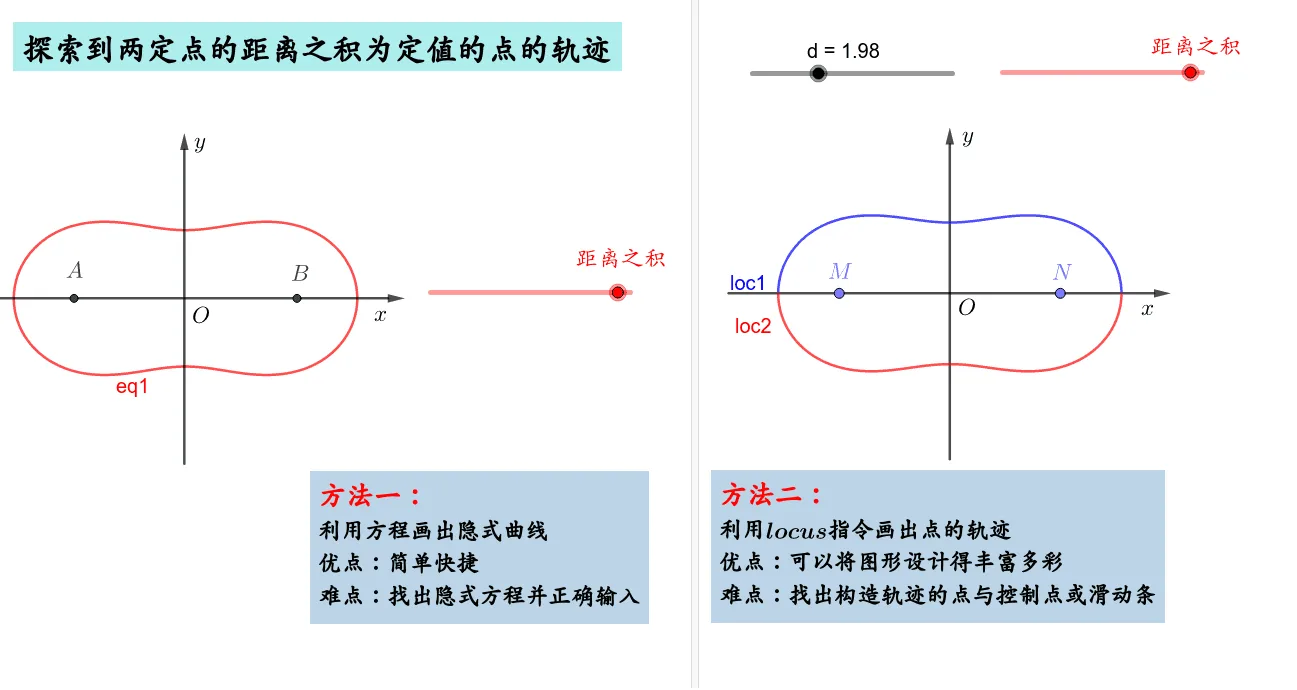 探索到两定点距离之积为定值的点的轨迹