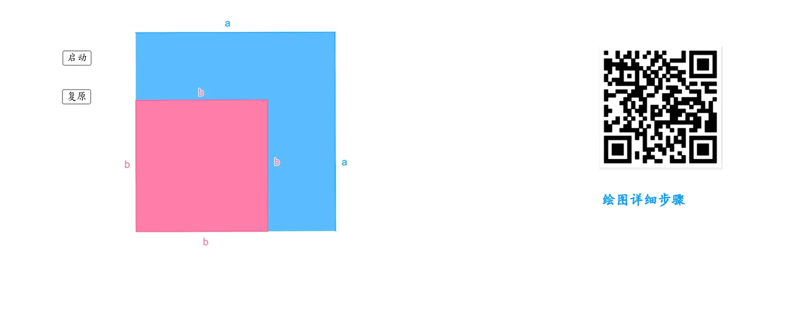 Geometric Meaning of the Difference of Squares Formula