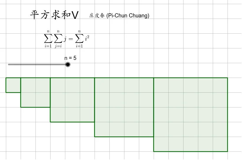 Sum of Squares Visualization by Pi-Chun Chuang