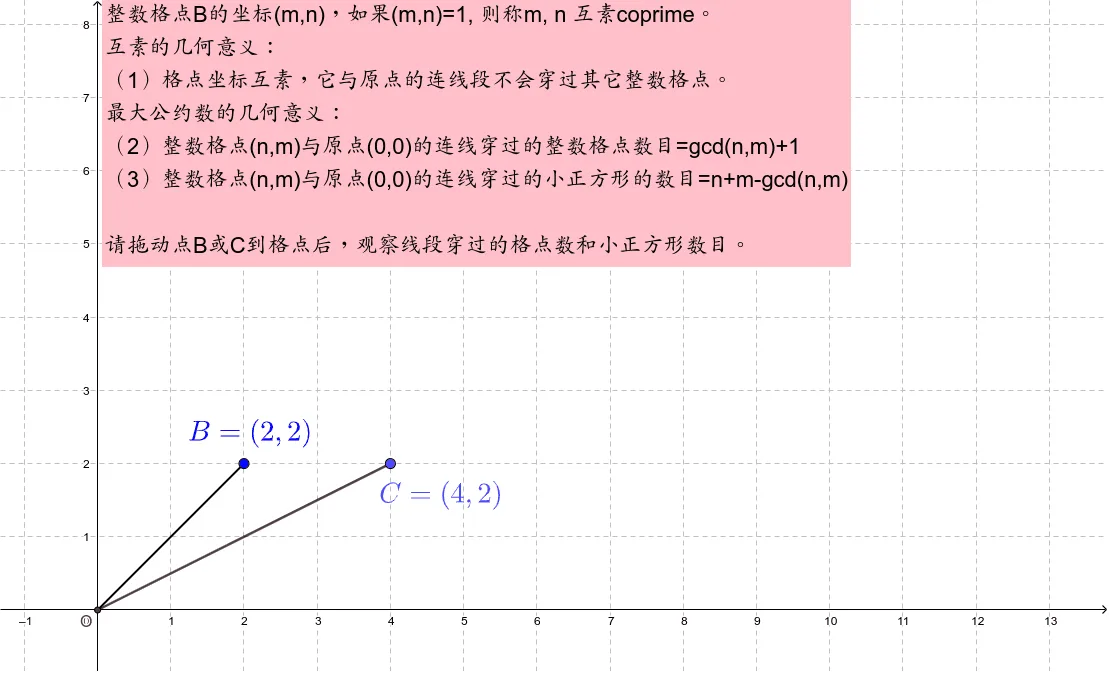 Geometric Meaning of the Greatest Common Divisor