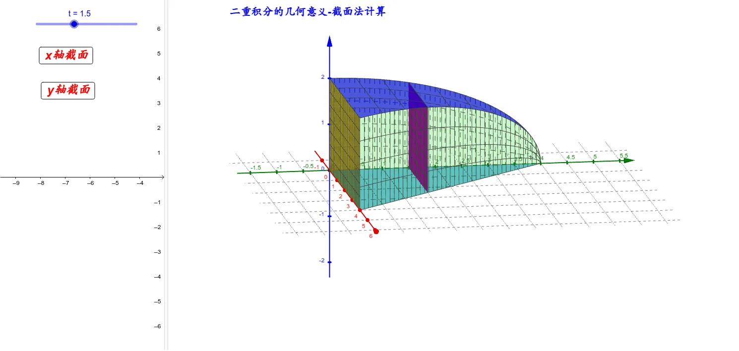 二重积分的计算：截面法求体积