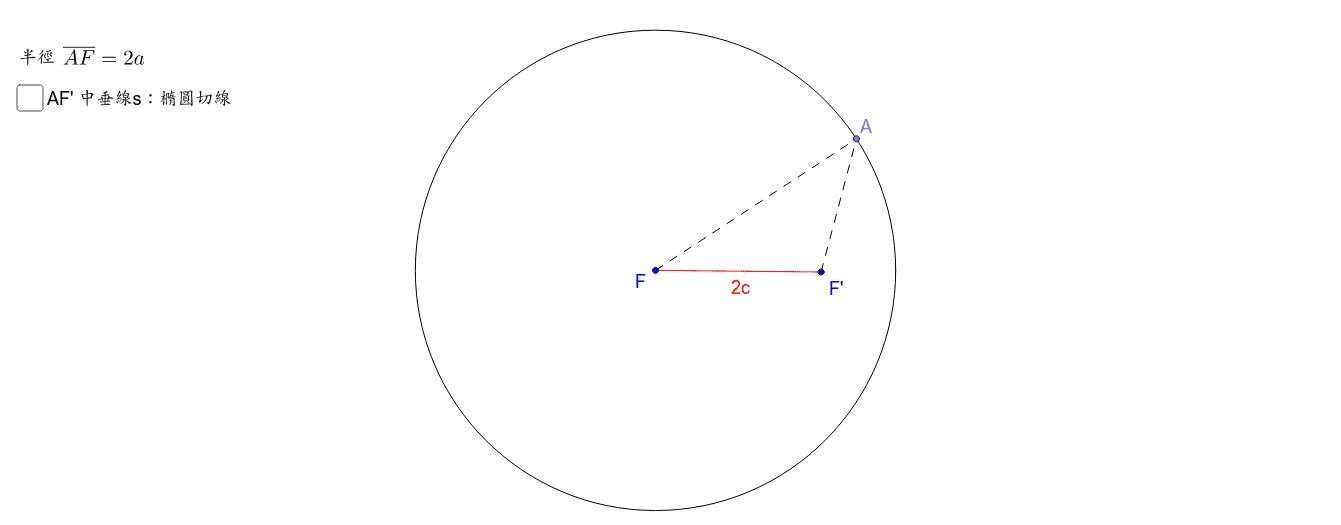 Envelope Ellipse