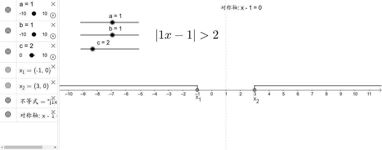 Graphical Solution of Absolute Value Inequality |ax-b| > c