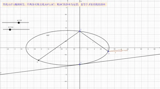 Exploration of Constant Slope of Symmetric Points in an Ellipse