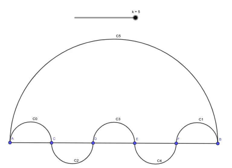 Numerical Slider Animation and Geometric Transformation
