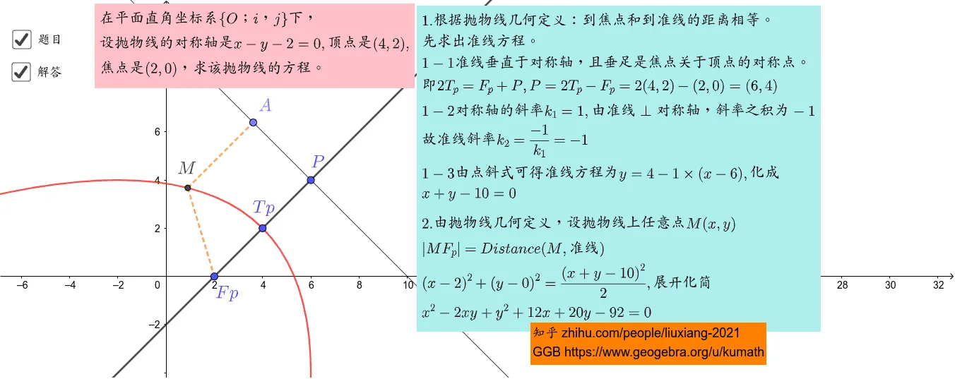 Geometric Construction and Equation of a Parabola