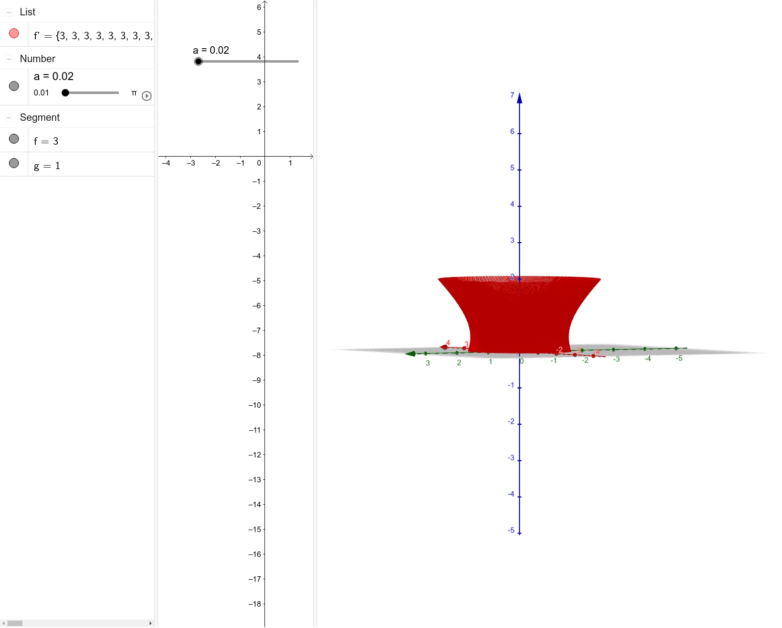 Surface Generated by Rotating a Line Segment