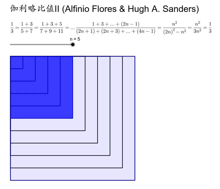 Galileo Ratio II