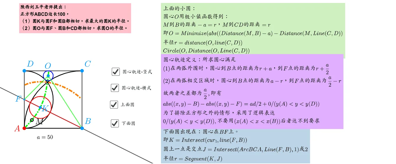 Finding Circle Center via Extremum Points