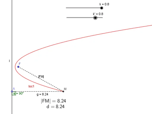 Definition and Locus Animation of a Parabola