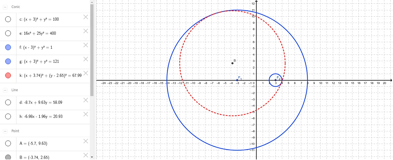 Locus of an Ellipse: Geometric Construction with Tangent Circles