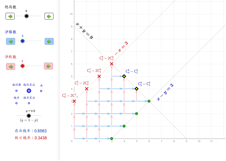 Win/Loss Probability and Random Process Simulation