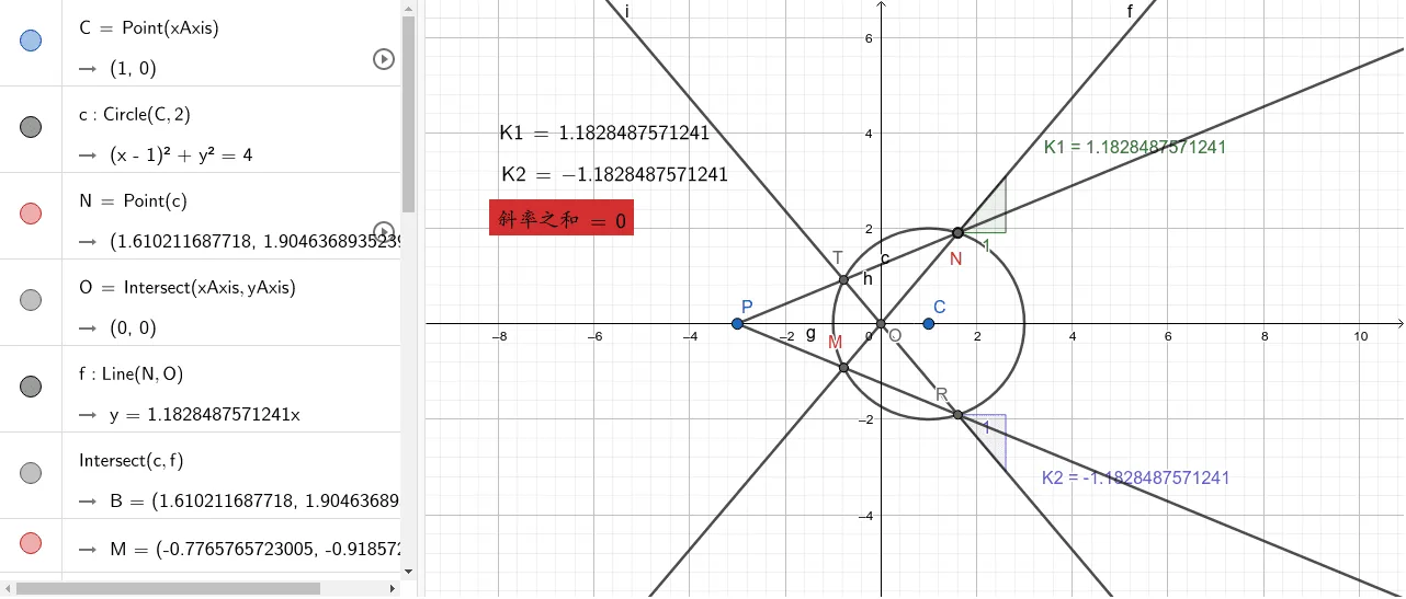 Exploring the Sum of Slopes K1+K2 Related to a Circle