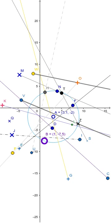 Dynamic Coordinate Geometry: Circle Construction