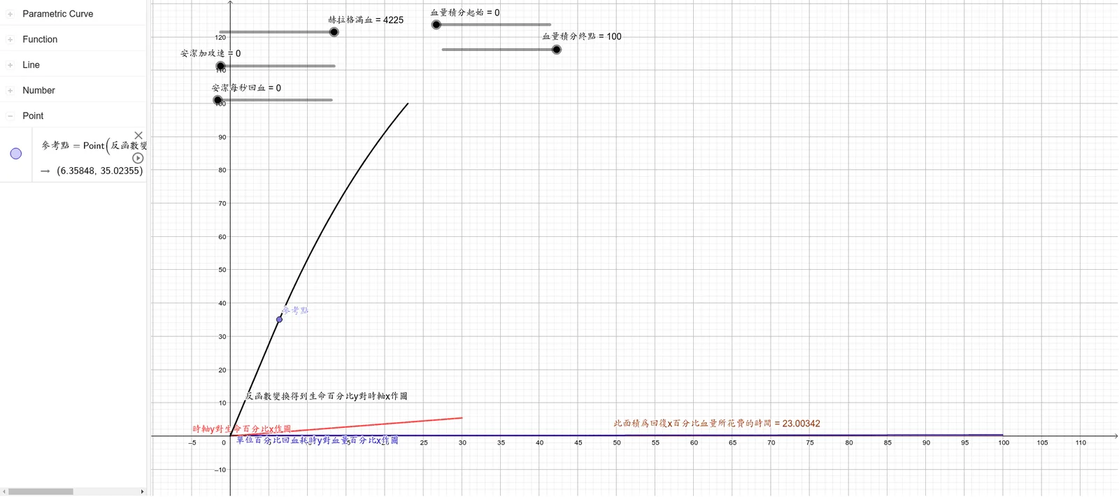 Simulation of Percentage Health vs. Time Using Definite Integrals