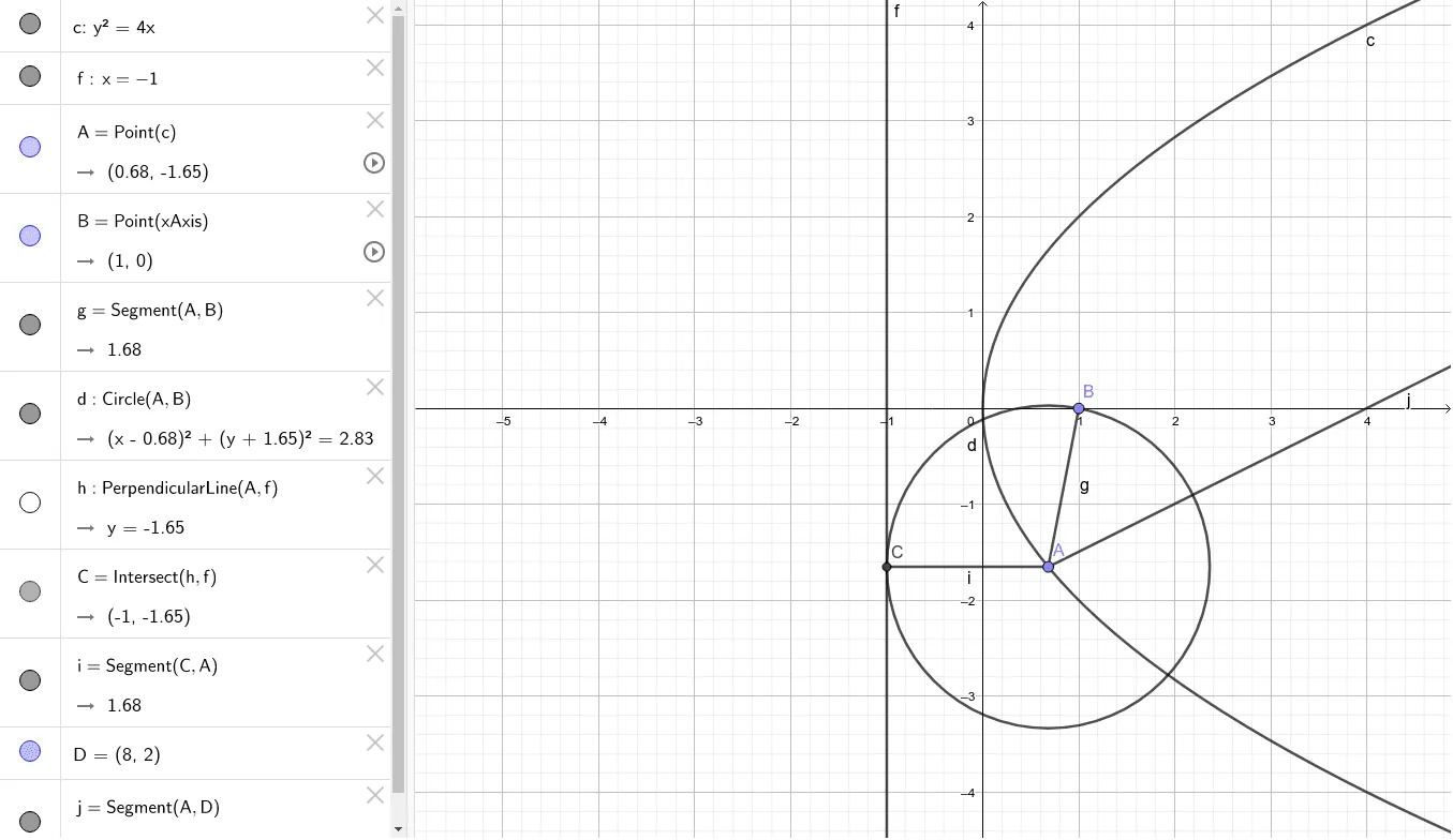 Geometric Construction and Properties of Parabola
