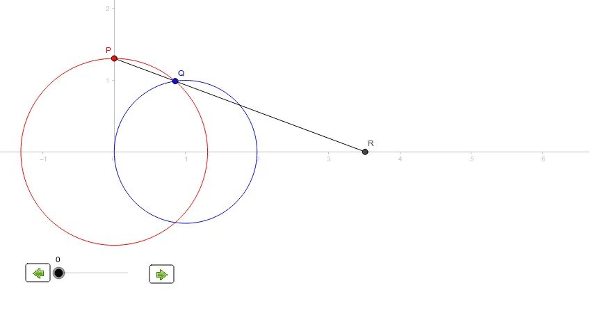 Limit of the Intersection Point