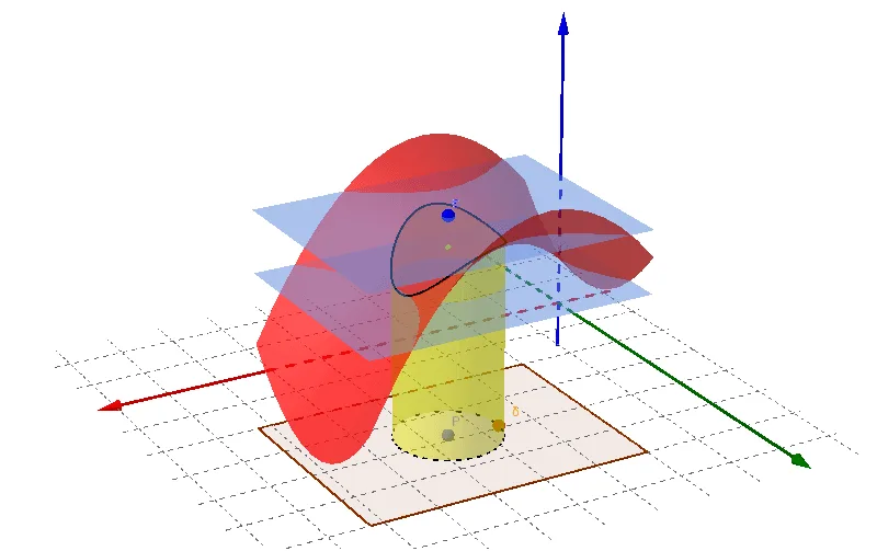 Limit of a Function of Two Variables and ε-δ Definition