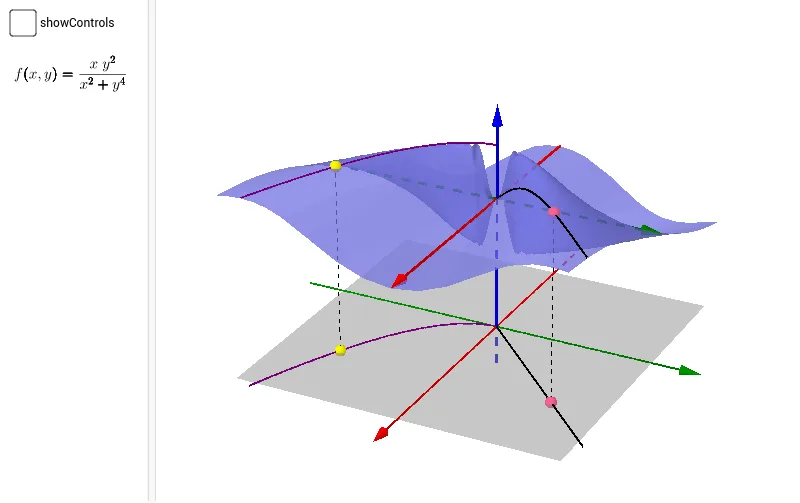 Demonstrating Non-existence of Limit via Two-Path Method