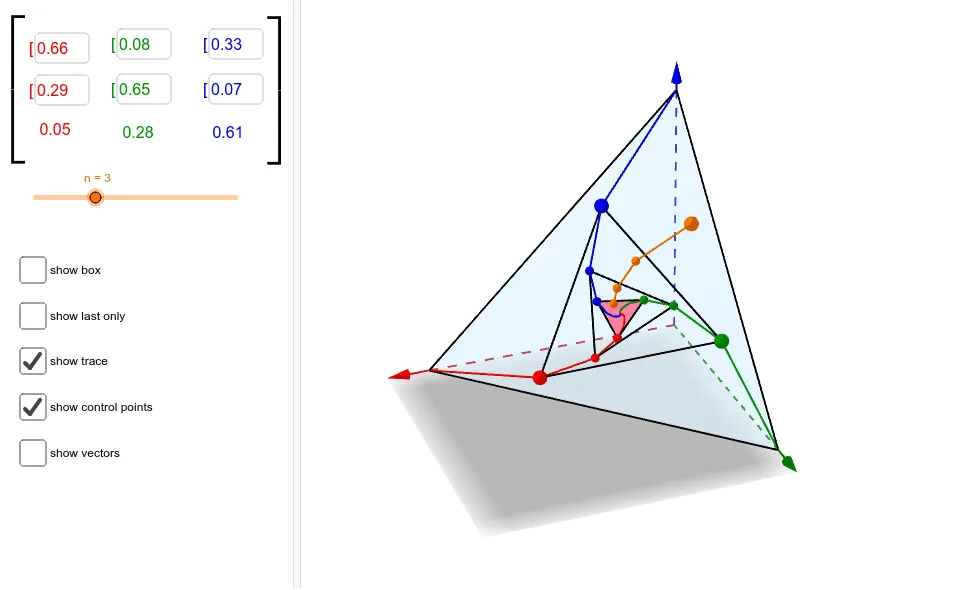 Transition Matrix and Markov Chain Demonstration
