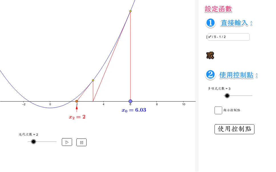 Geometric Demonstration of Newton's Method for Root Finding