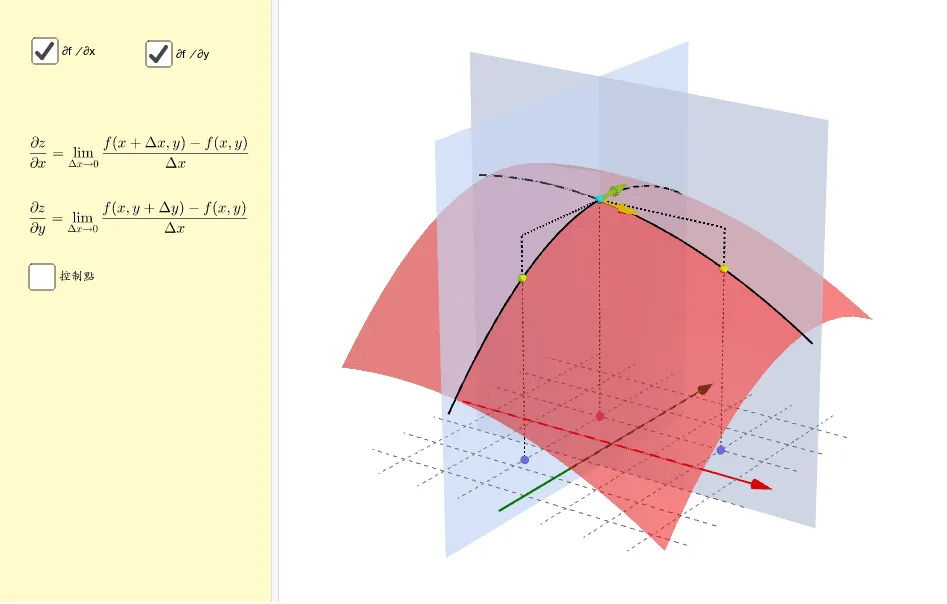 Geometric Interpretation and Definition of Partial Derivatives