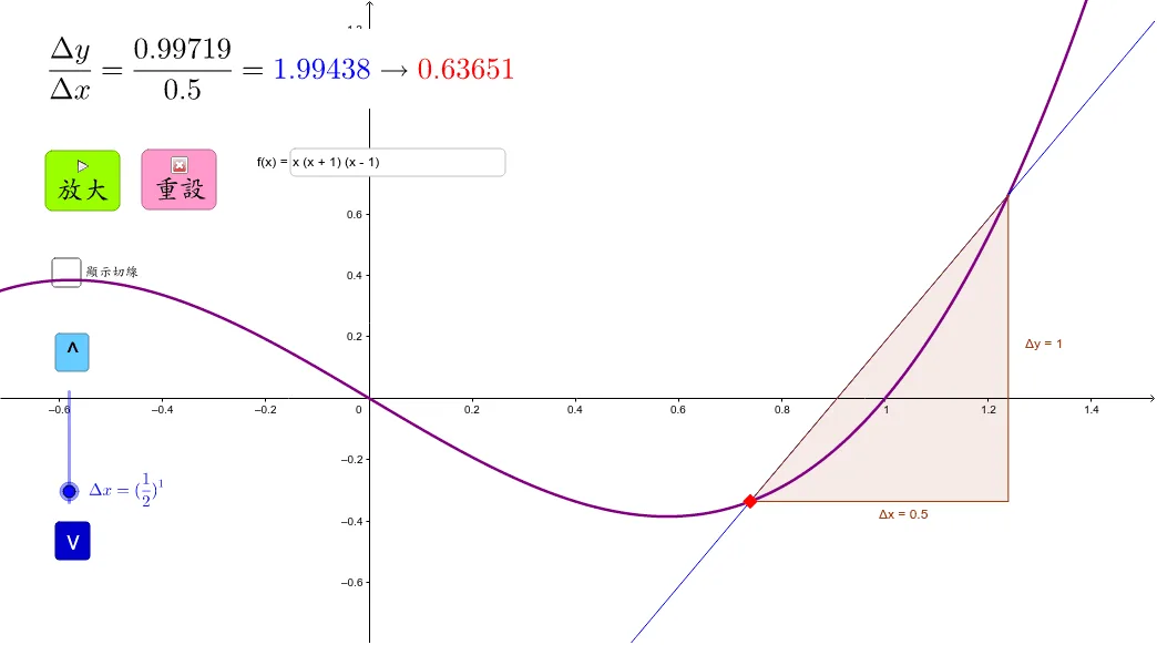 Tangent Slope and Derivative Demonstration