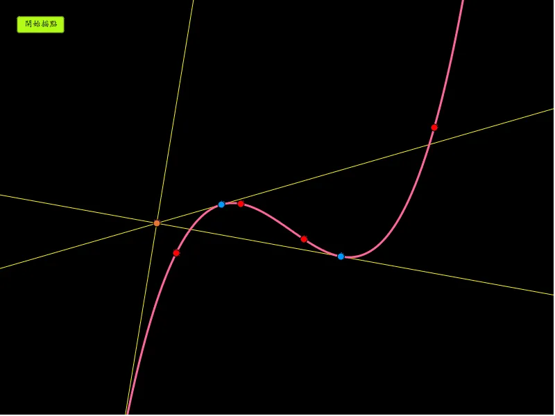 Tangent to a Cubic Polynomial