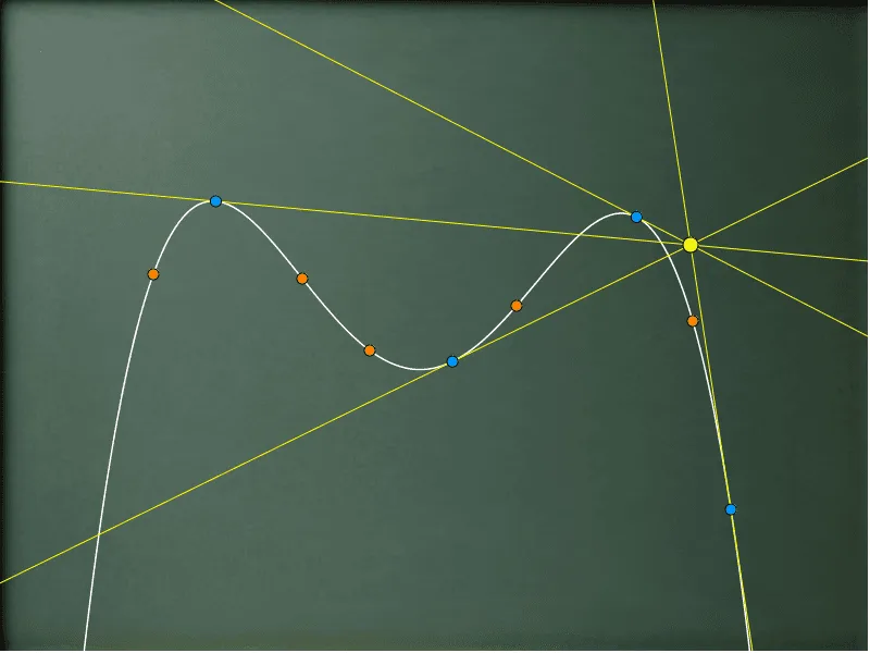 Tangents to a Quartic Polynomial