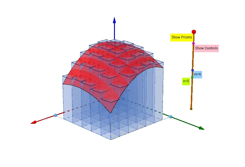 Double Integral and Riemann Sum Visualization