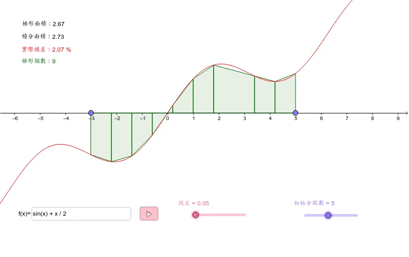Adaptive Partitioning for Integral Approximation