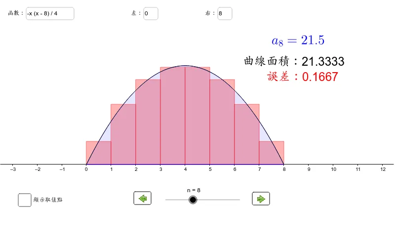 Area Under a Curve and Riemann Sums