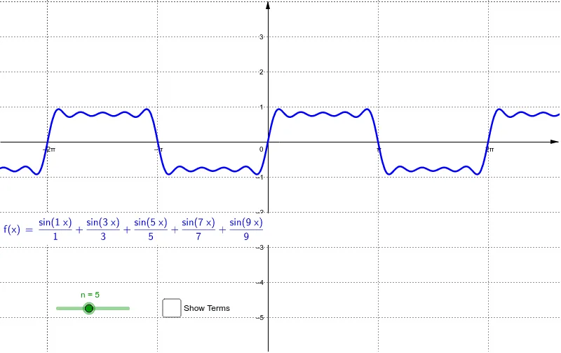 Fourier Series