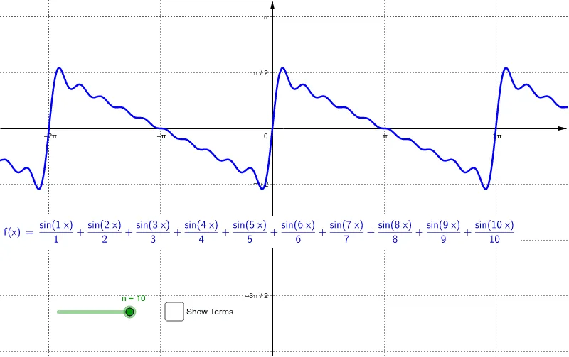 Fourier Series Expansion Demo