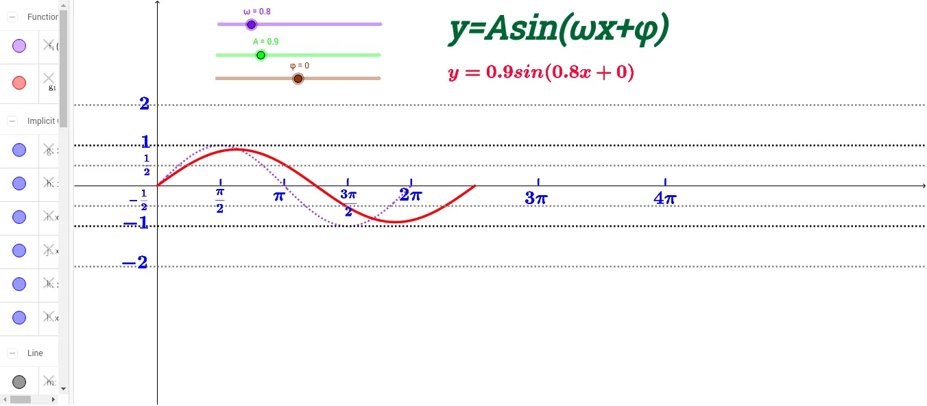 Animation of Trigonometric Function Transformations
