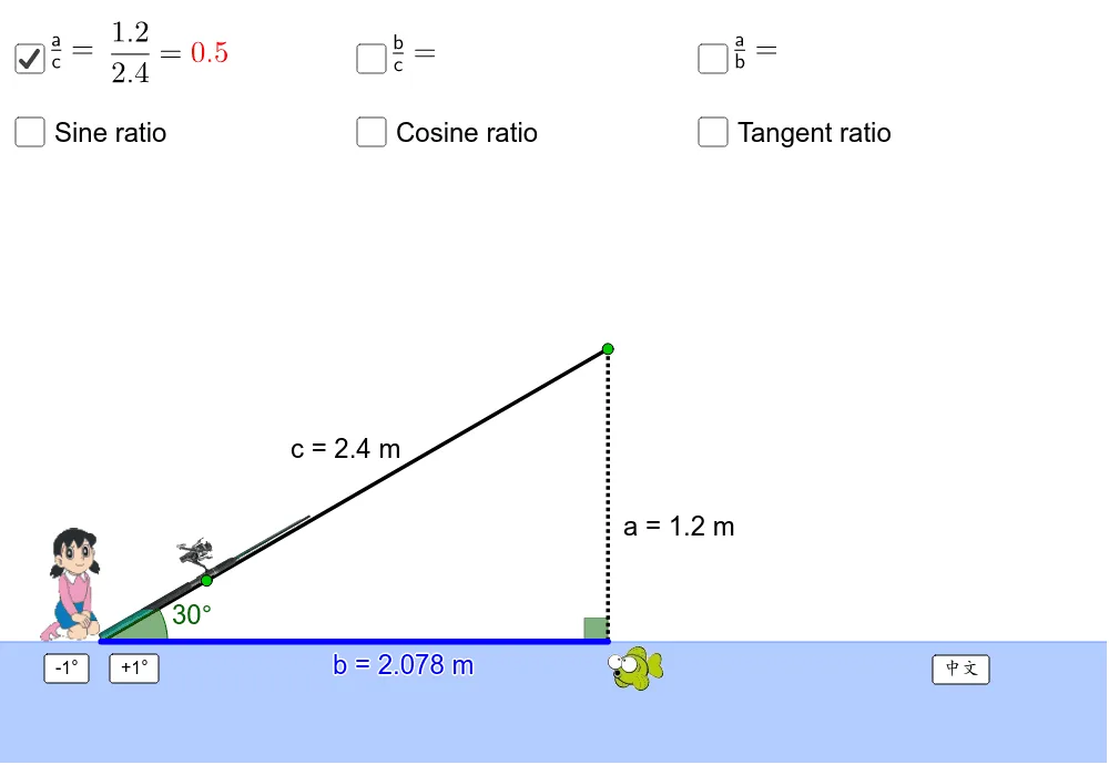 Contextual Trigonometric Ratios: Visualizing Sine, Cosine, and Tangent